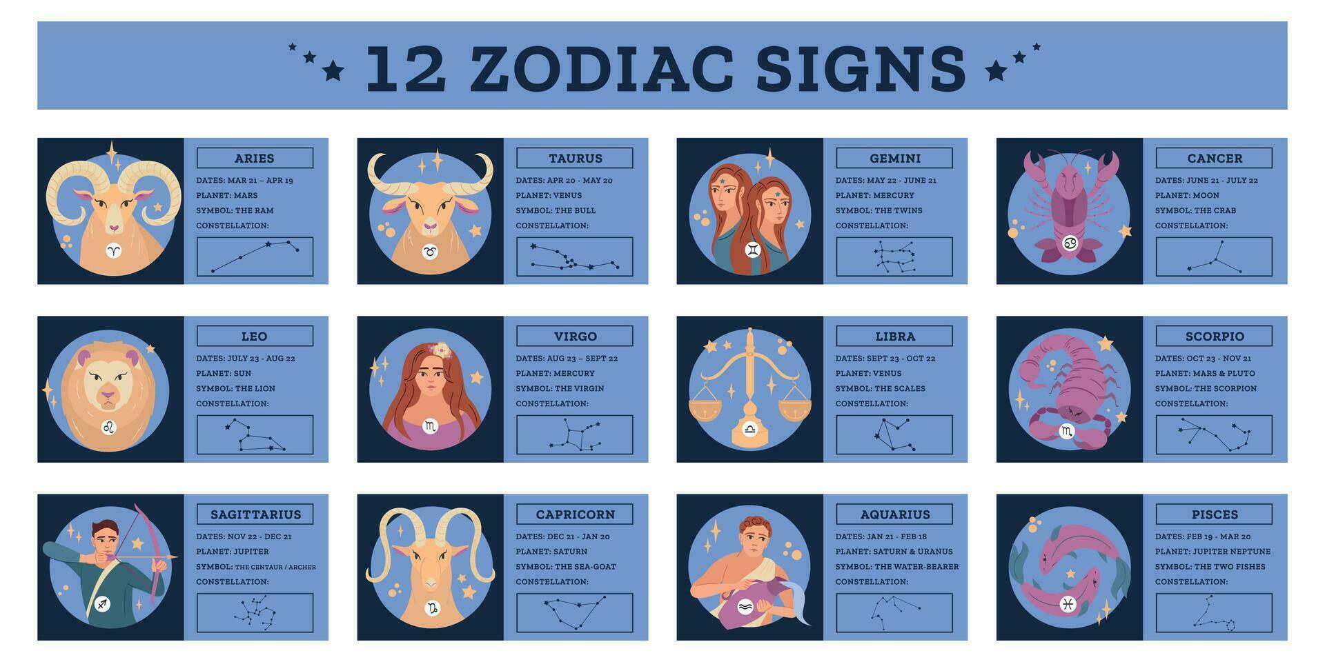 Zodiac Signs Infographic vector