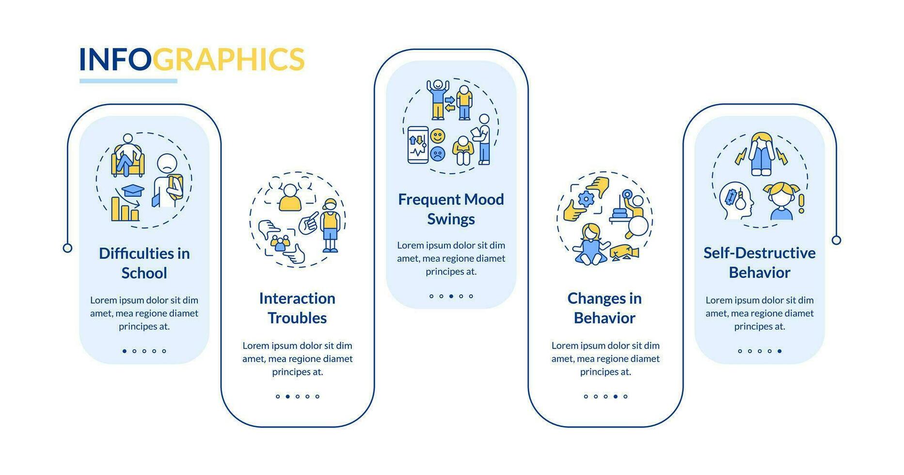 2D behavioral therapy vector infographics template with linear icons concept, data visualization with 5 steps, process timeline chart.