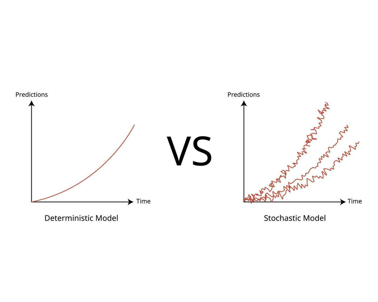 Deterministic model and Stochastic model to predict and forecast the statistics from variable vector