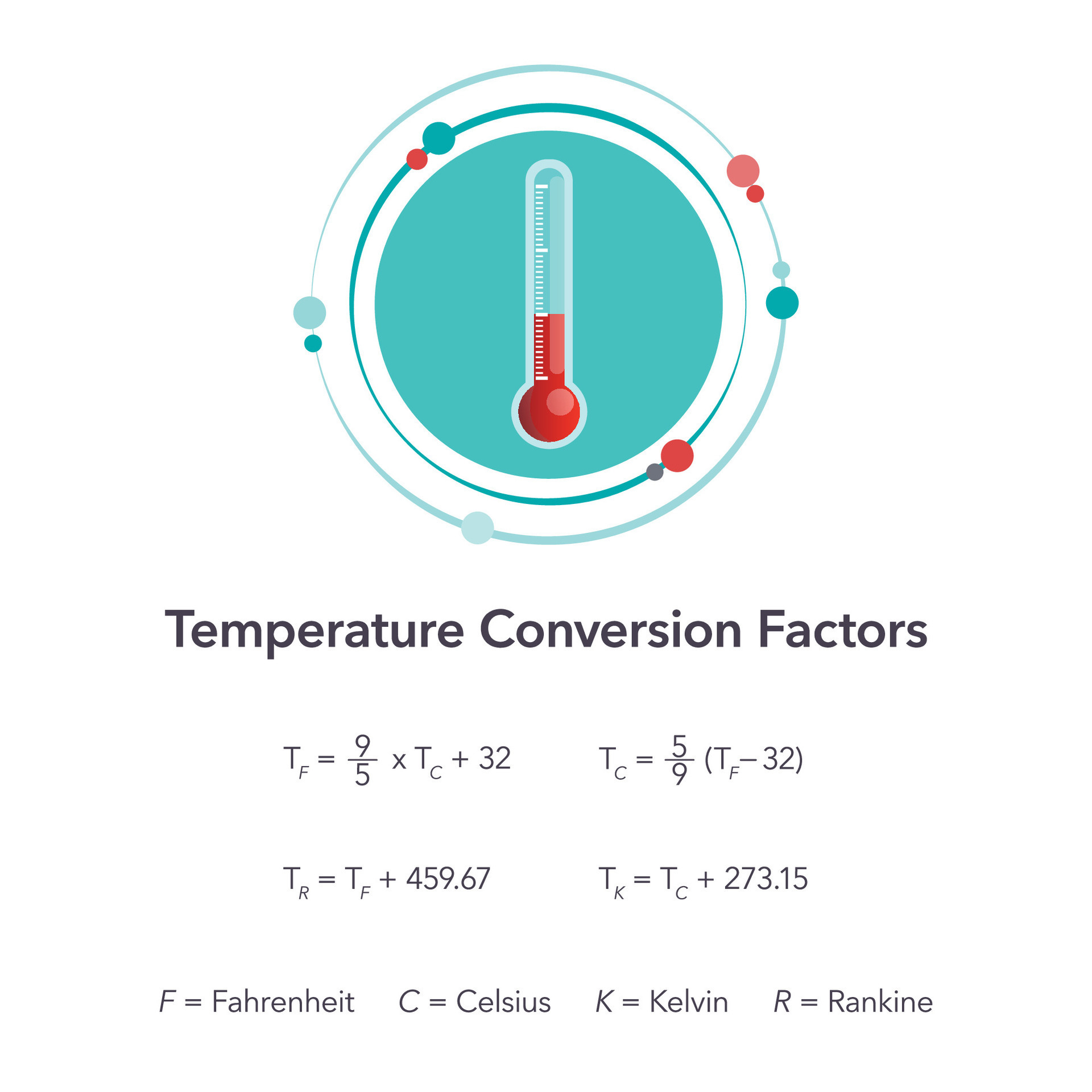 Temperature conversion factors physical chemistry vector