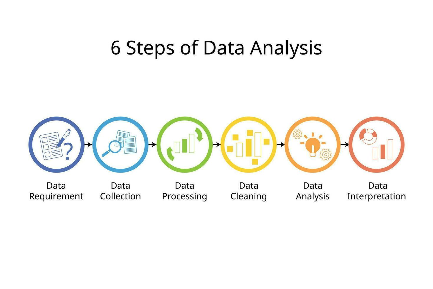 6 Steps of Data Analysis to help with better decision making for management or for work vector