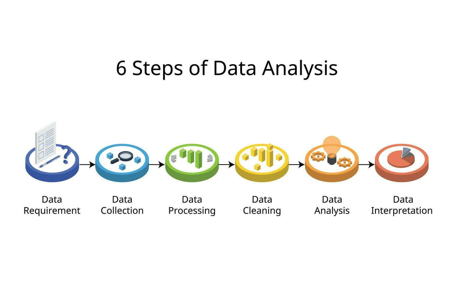 6 Steps of Data Analysis to help with better decision making for management or for work in isometric vector