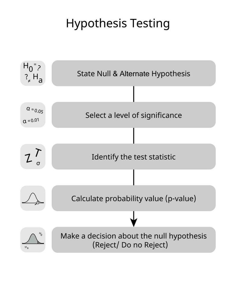 Process of Statistical Hypothesis Testing with icon vector