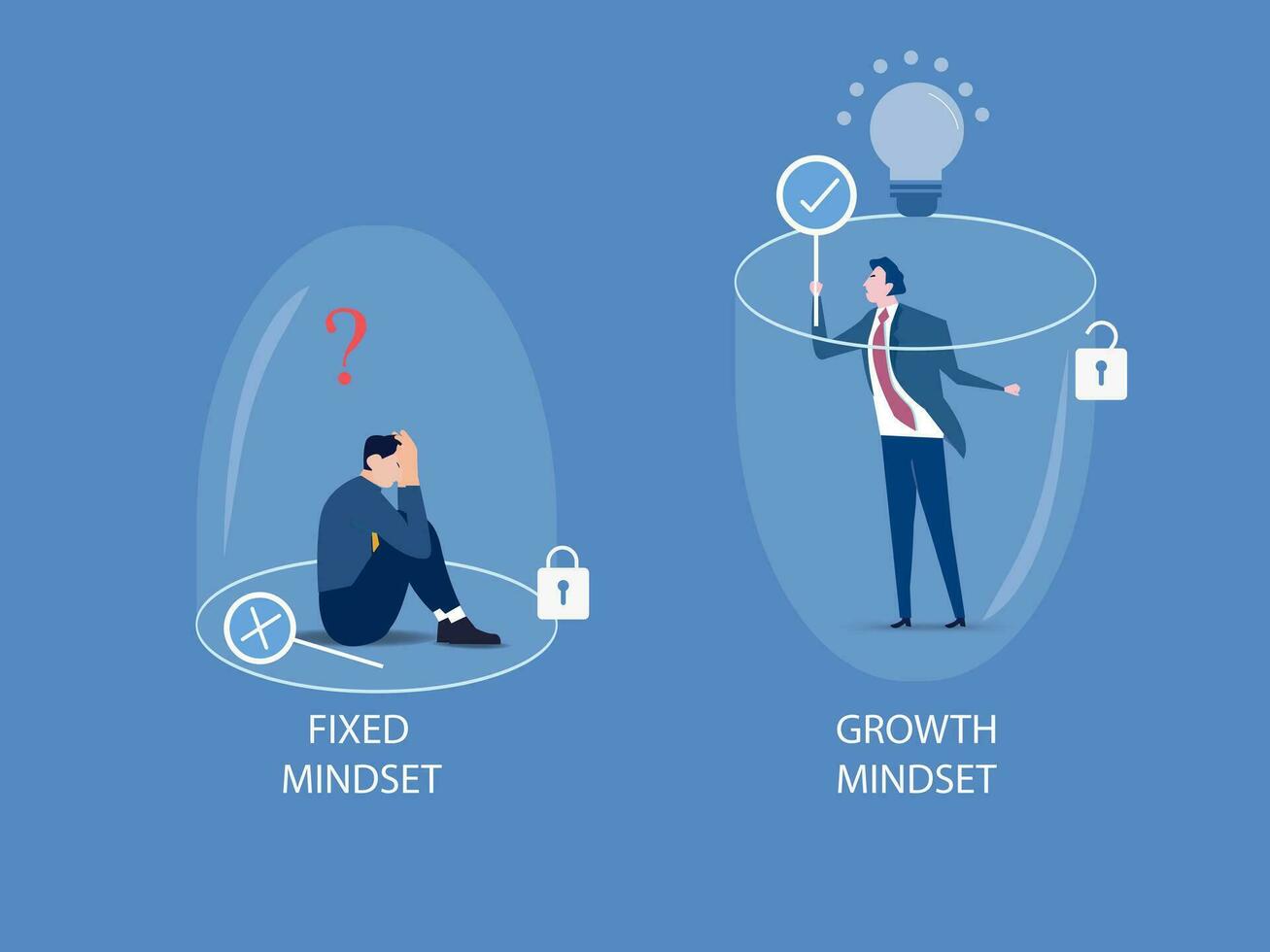 dos empresario diferente pensando Entre fijo mentalidad vs crecimiento mentalidad éxito concepto. vector ilustración.