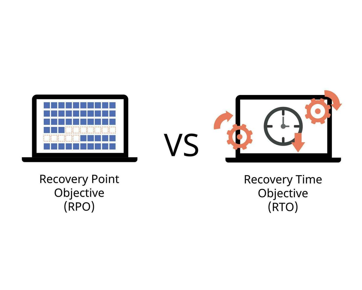 RPO or recovery point objective compare with RTO or recovery time objective to understand disaster recovery vector