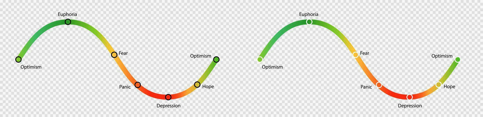 Market indicator curve. Scale starting with cheerful optimism and euphoria turning into fear and panic and ending with vector depression