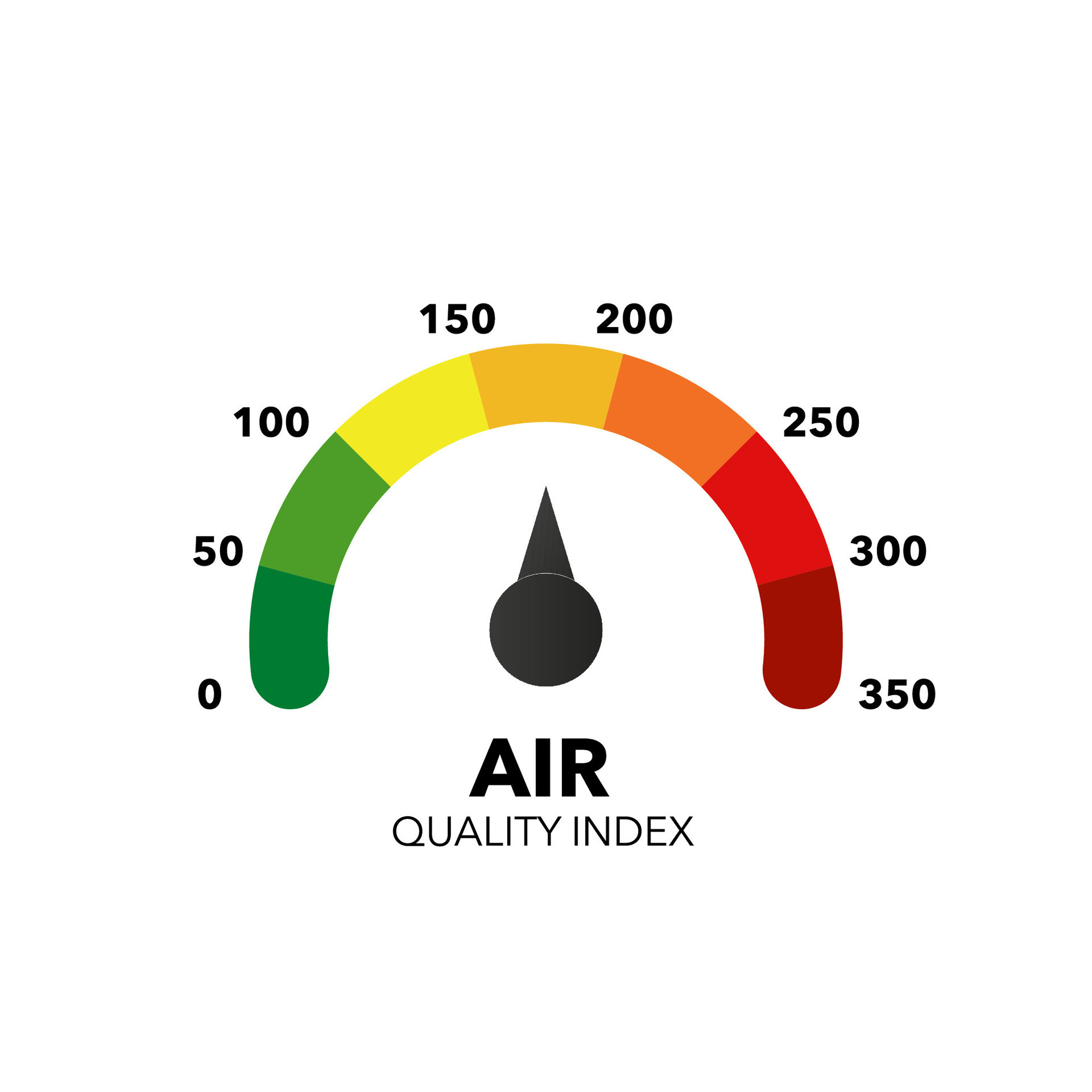 Air pollution indicator. Gauge with quality index dial showing positive