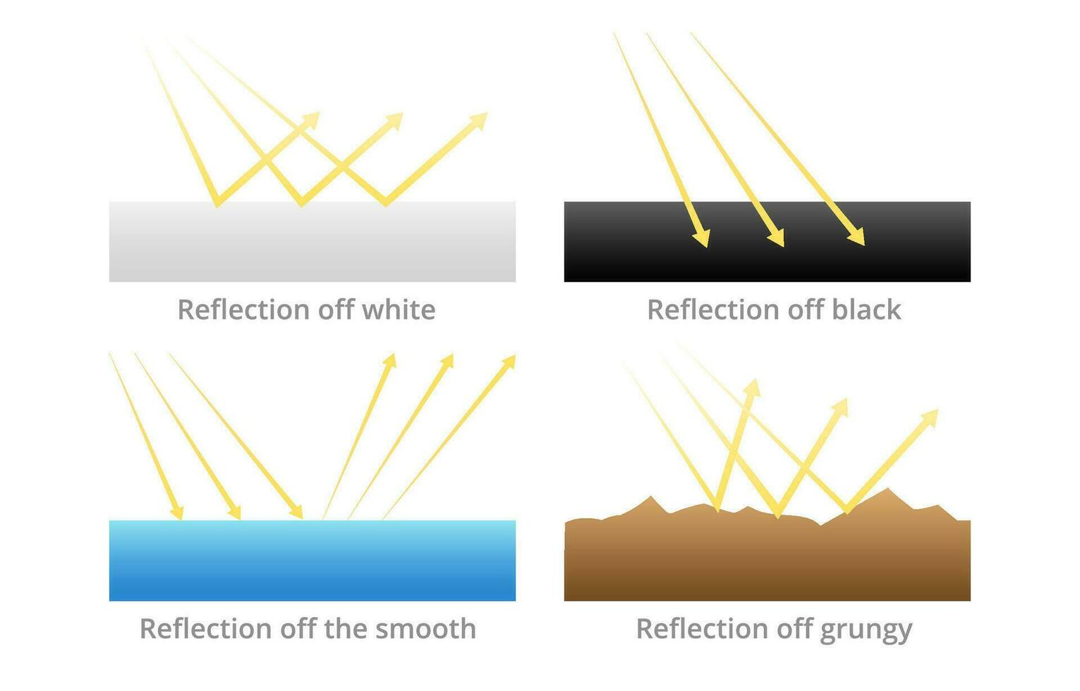 Reflection of solar radiation from surfaces. Arrows of ultraviolet rays geometrically bounce off water and grunge with different vector amplitudes