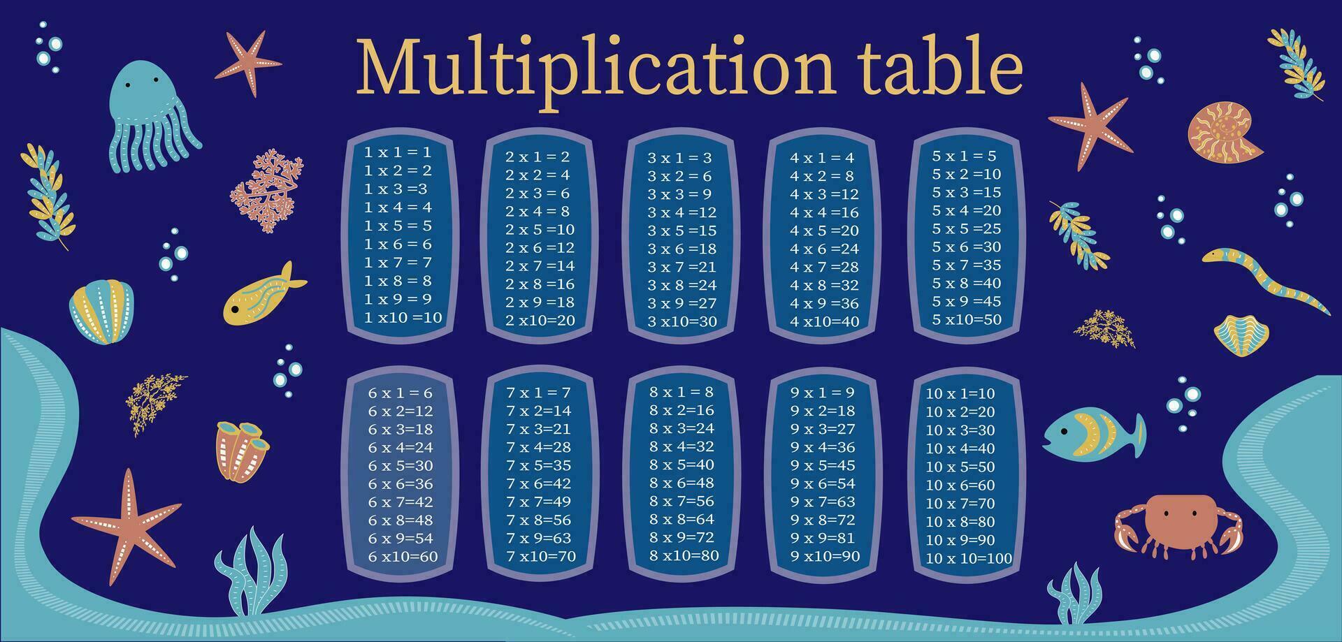 multiplicación mesa desde 1 a 10 vistoso dibujos animados multiplicación mesa vector para educación enseñando matemáticas. eps10