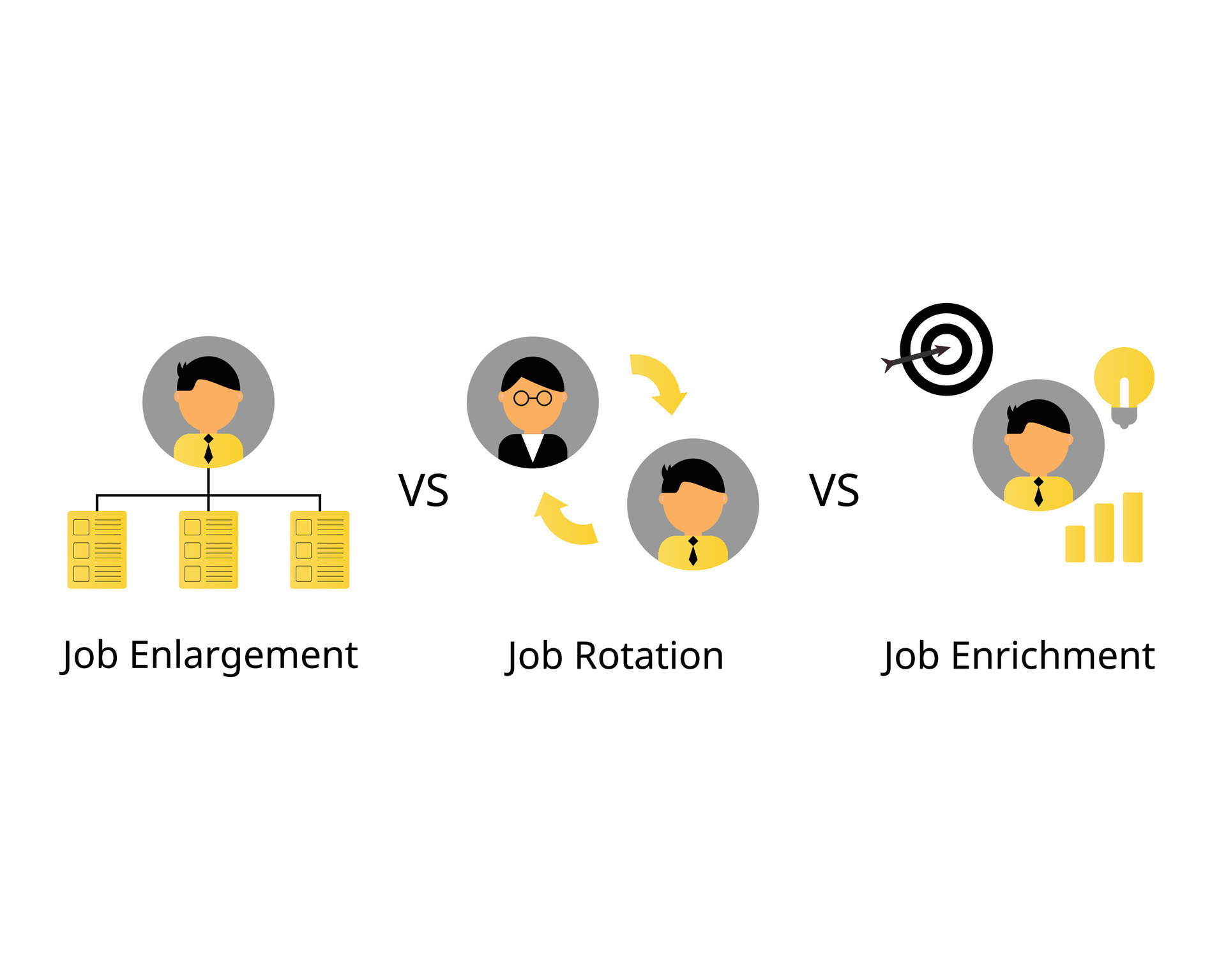 Job Rotation Job Enlargement Job Enrichment