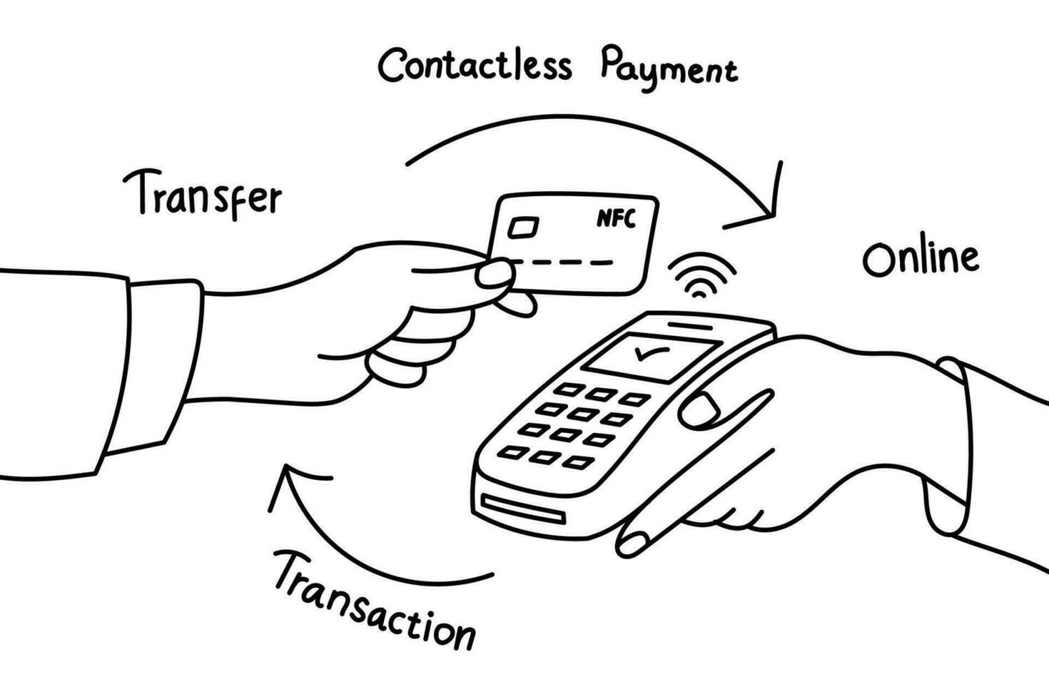hand drawn illustration of contactless payment transaction using credit card outline vector