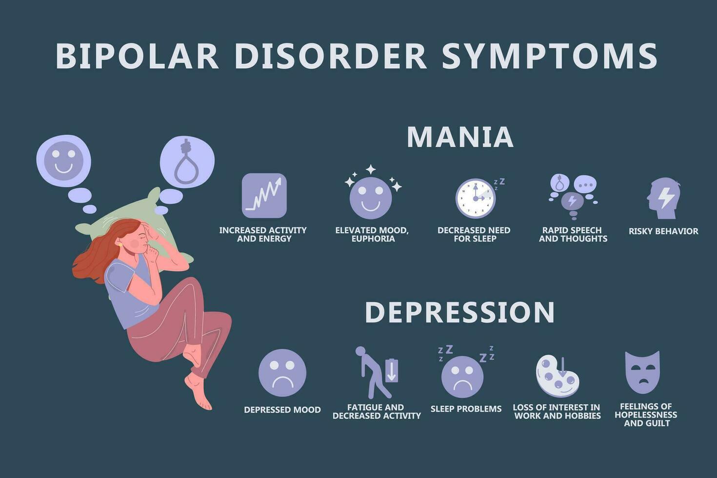 infografia de bipolar personalidad trastorno. depresión y maníaco episodios. vector