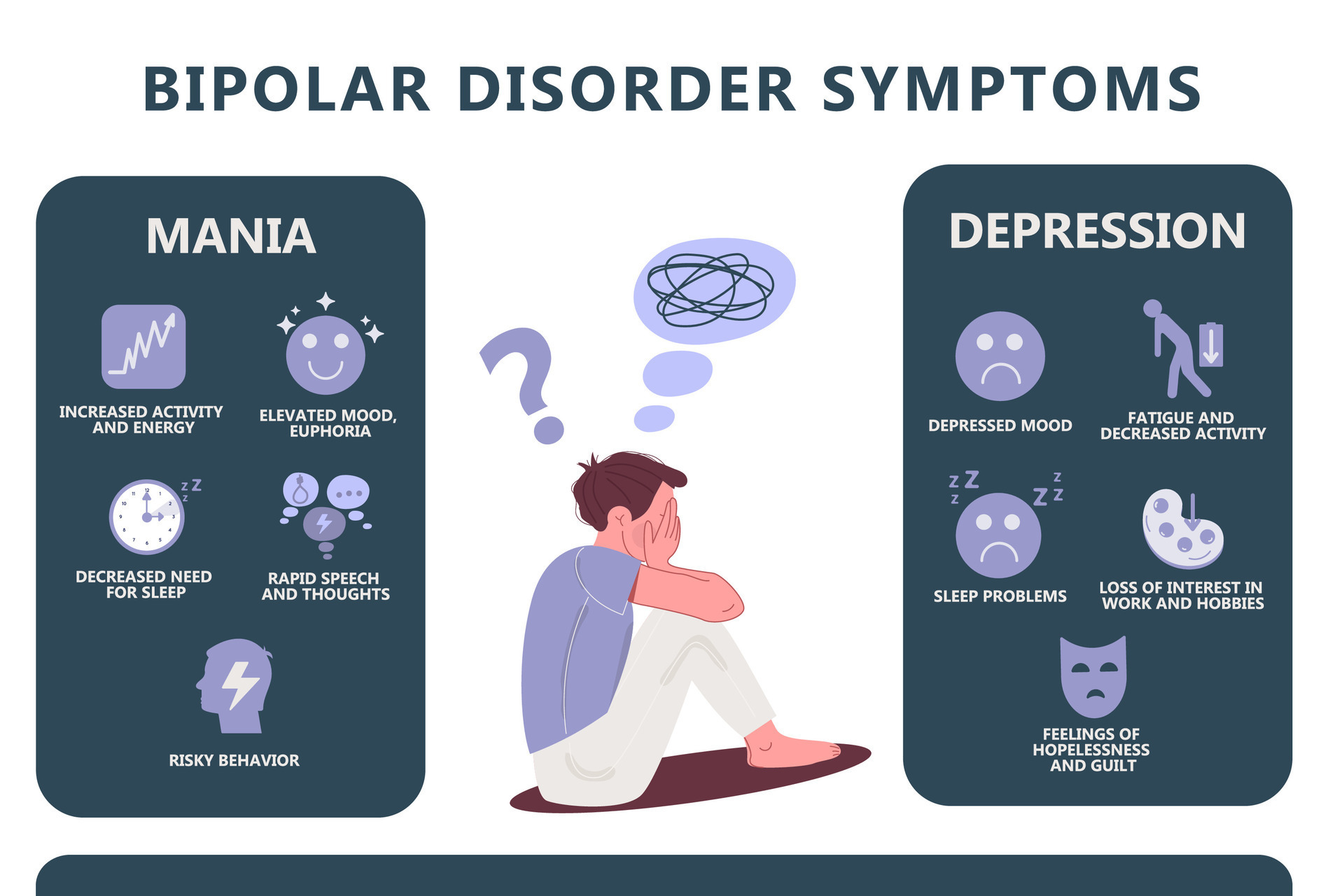Infographics of bipolar disorder mental disease. Depression, manic ...