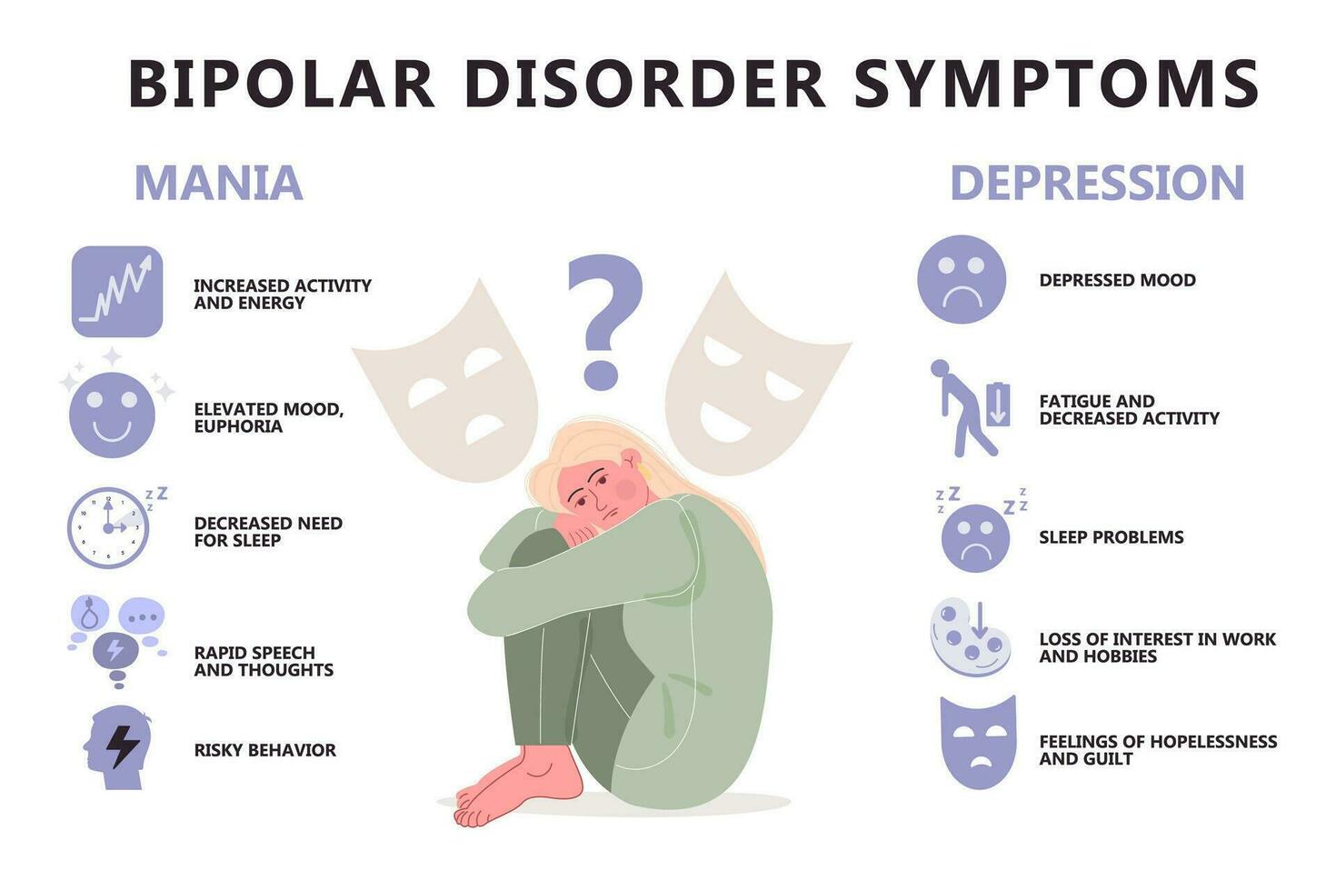 infografia de bipolar personalidad trastorno mental salud enfermedad. vector