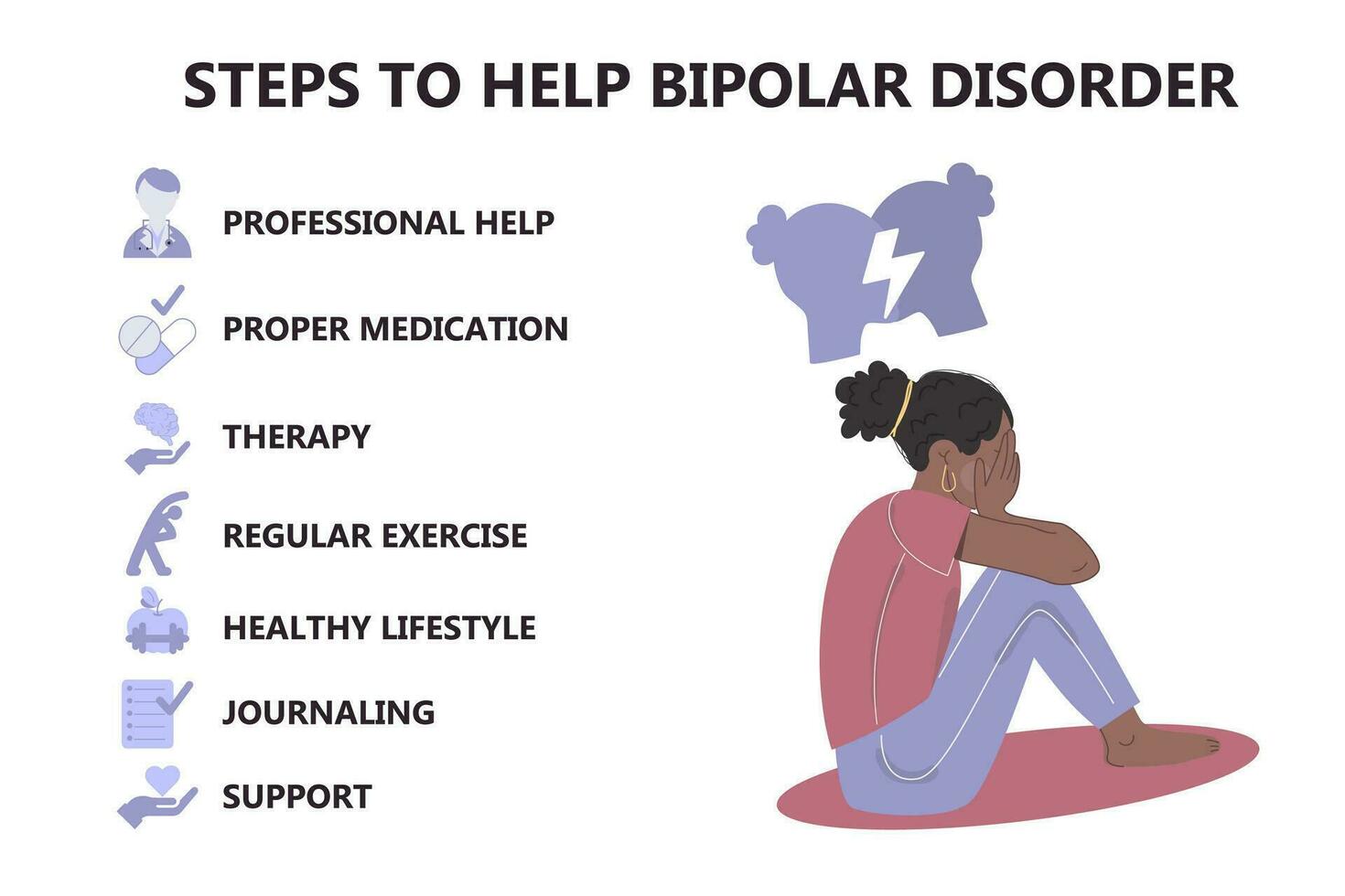 infografía pasos a ayuda bipolar trastorno mental salud enfermedad vector