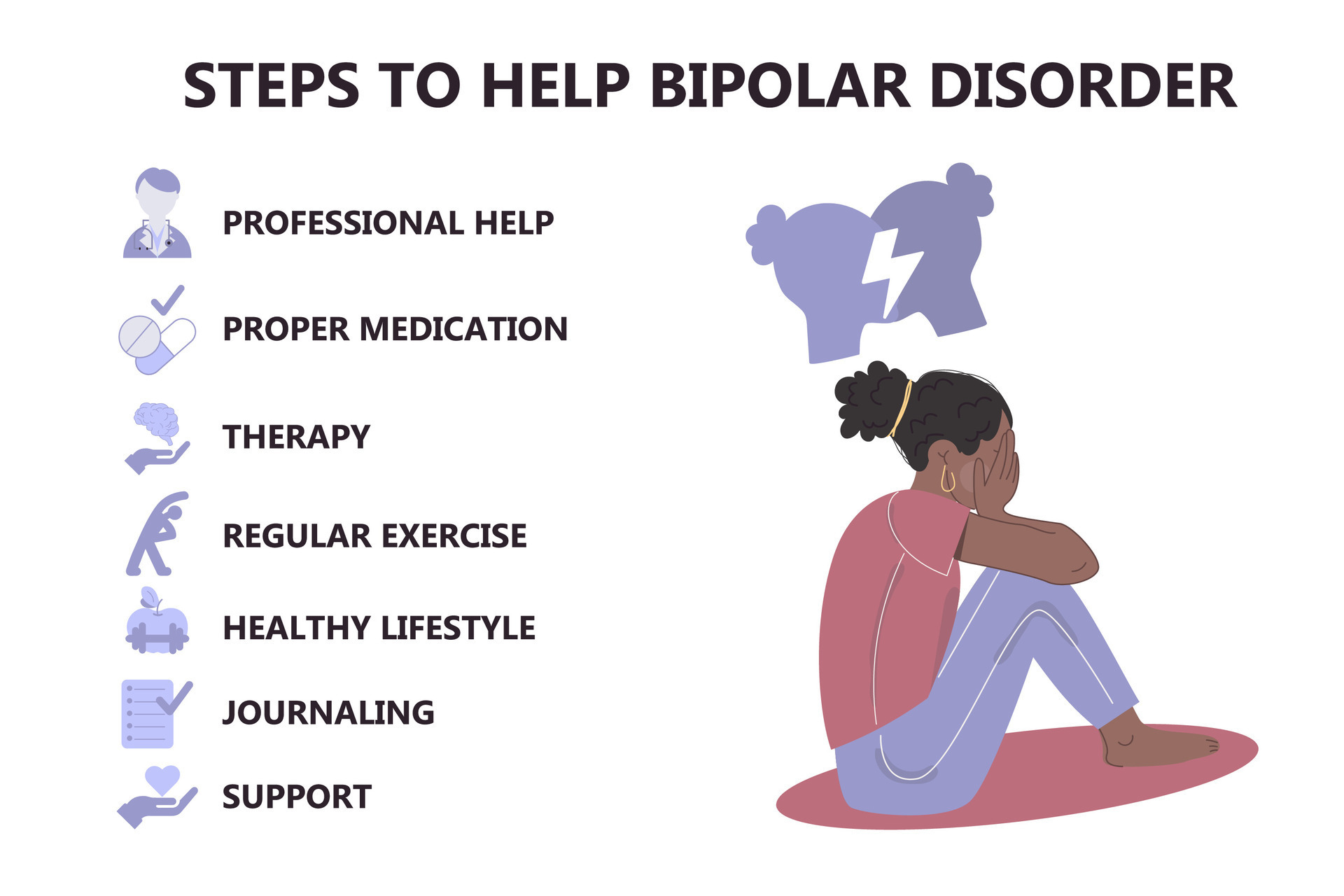 does gabapentin help bipolar disorder