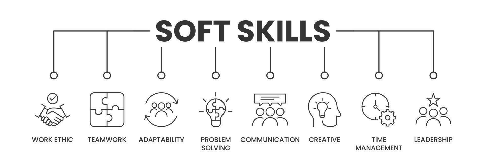 Soft Skills banner with icons. Outline icons of Work Ethic, Teamwork, Adaptability, Problem Solving, Communication, Creativity, Time Management, and Leadership. Vector Illustration