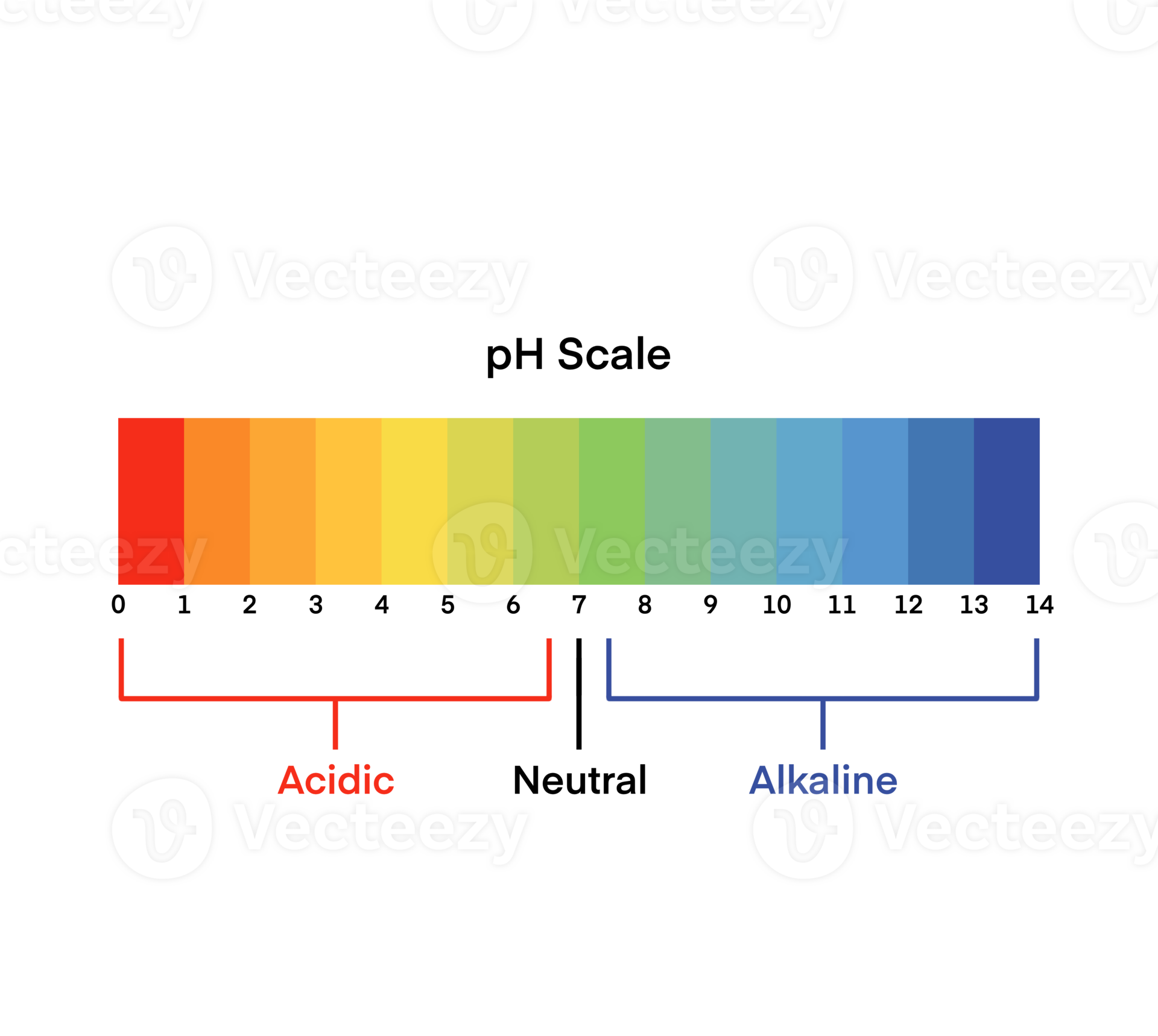 Infographic acid base balance, Indicator diagram acidic alkaline