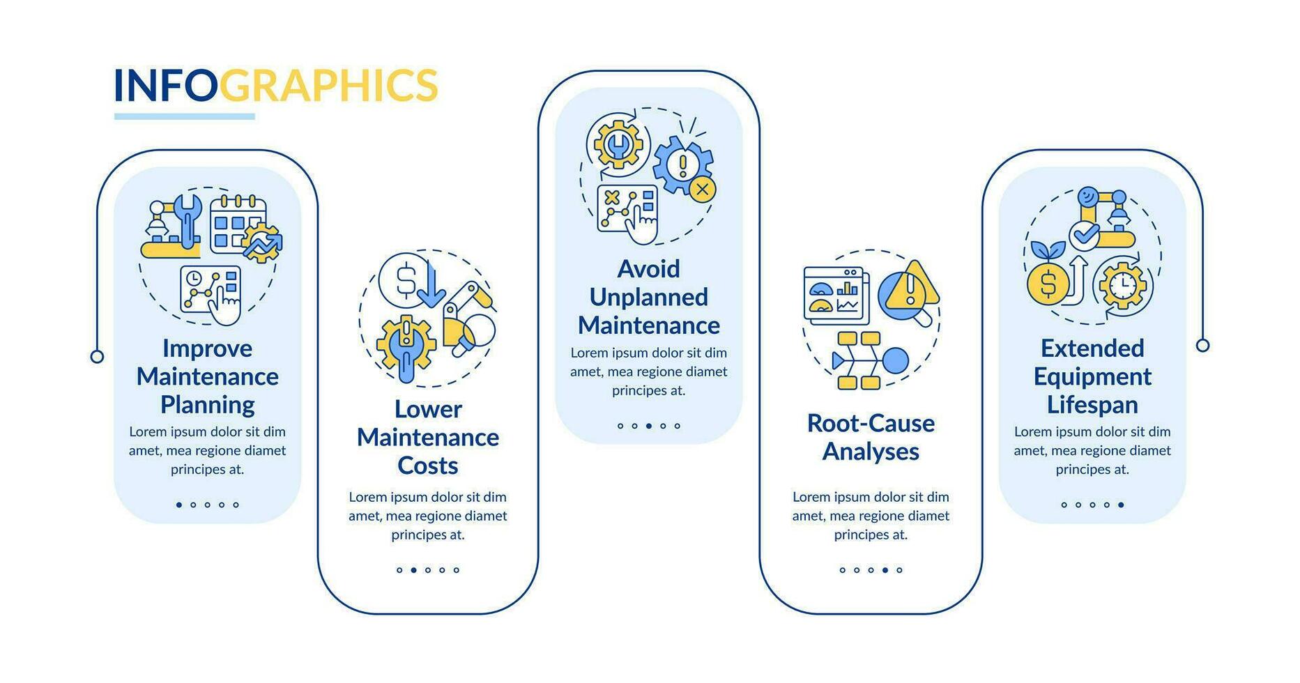 2D predictive maintenance vector infographics template with linear icons concept, data visualization with 5 steps, process timeline chart.