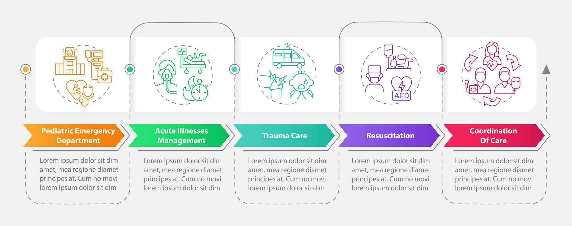 pediátrico emergencia rectángulo infografía modelo. niño hospital. datos visualización con 5 5 pasos. editable cronograma informacion cuadro. flujo de trabajo diseño con línea íconos vector