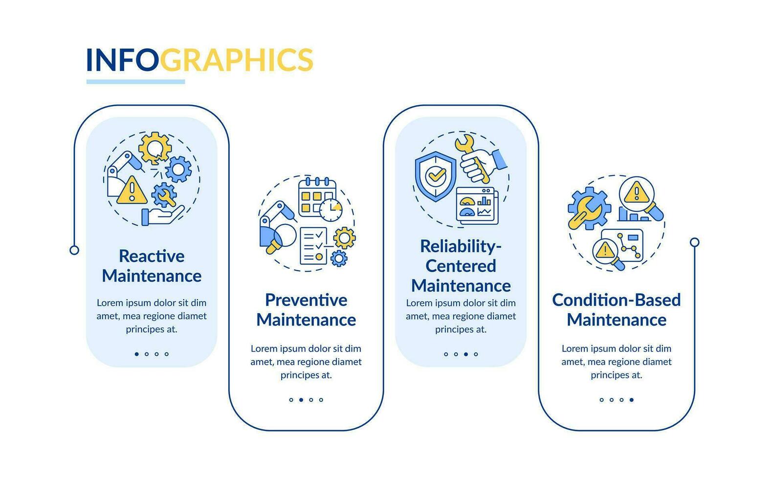 2d profético mantenimiento vector infografia modelo con Delgado línea íconos concepto, datos visualización con 4 4 pasos, proceso cronograma cuadro.