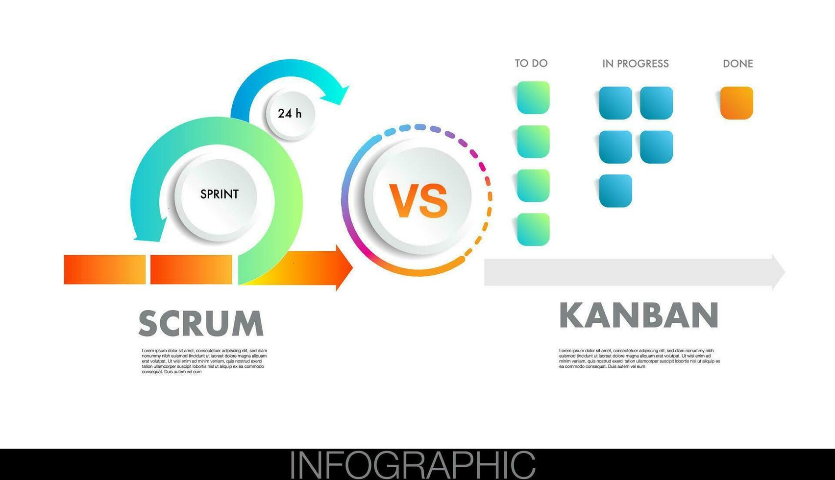 ágil estratégico metodología vs melé y Kanban Acercarse a digital márketing marco de referencia vector