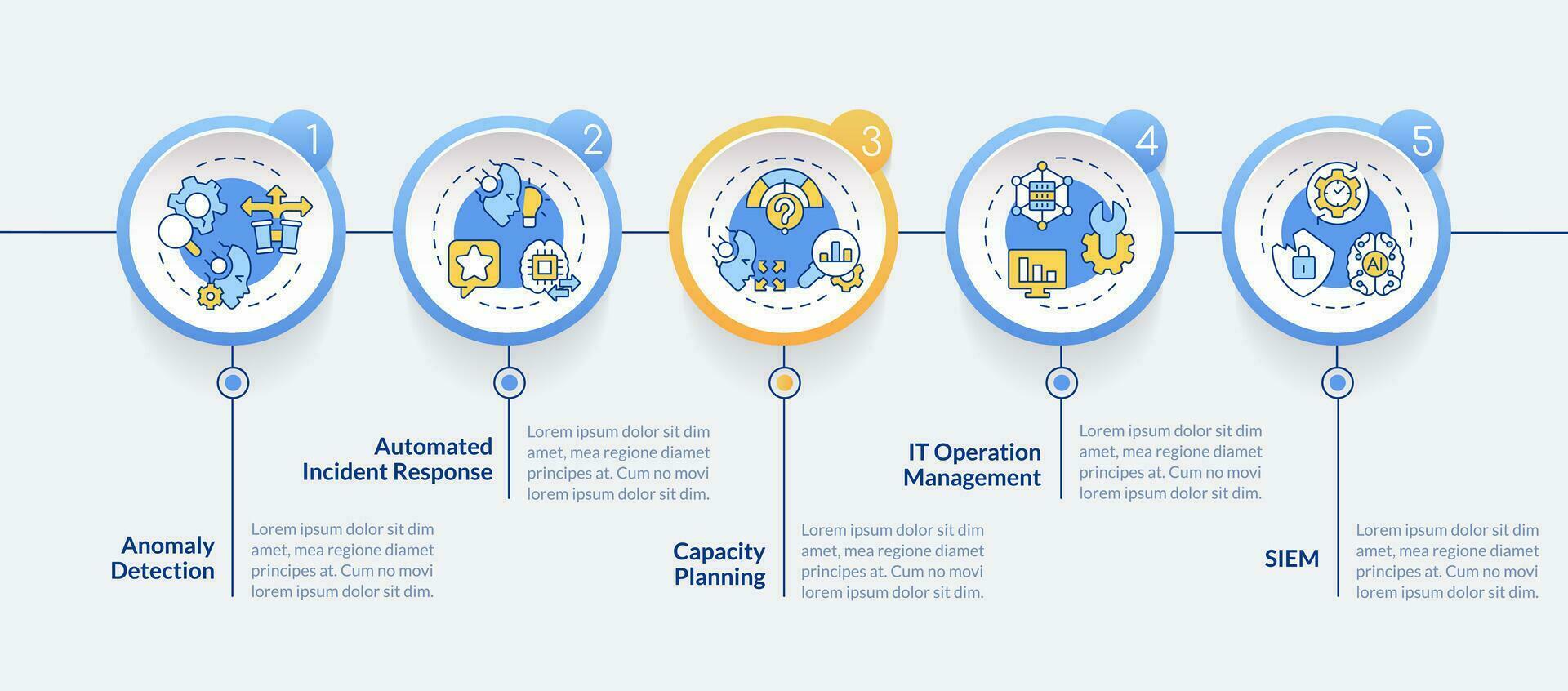 2D AI ops vector infographics multicolor template with thin line icons, data visualization with 5 steps, process timeline chart.