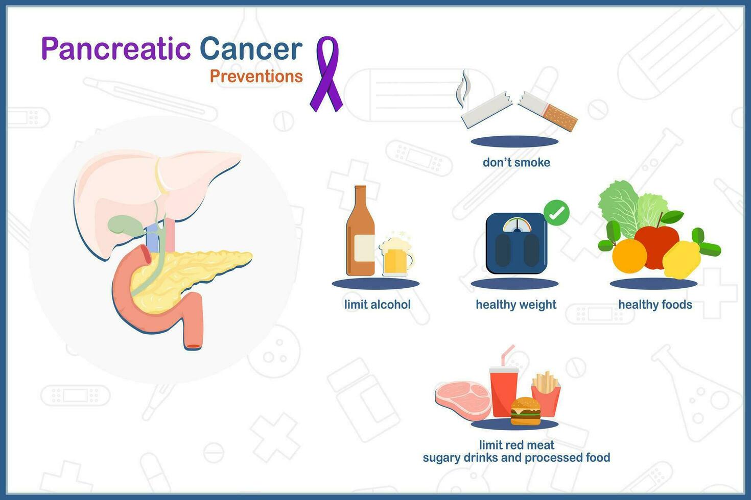 pancreatic cancer prevention.maintain healthy weight,healthy food,don't smoke,limit alcohol,reduce your intake of red meat,sugary drink and processed foods. vector