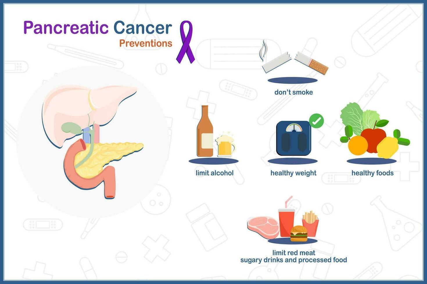 pancreático cáncer prevención.mantener sano peso, saludable comida, no fumar, limitar alcohol, reducir tu consumo de rojo carne, azucarada bebida y procesada alimentos vector