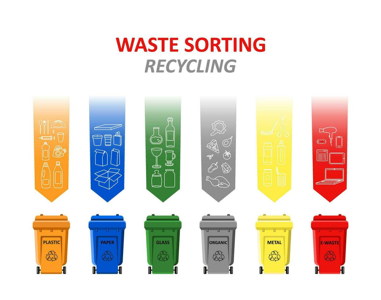 Recycling and waste management concept. Garbage sorting and segregation by different kind of trash - plastic, paper, glass, organic, metal, e-waste. Ecology. Line art and doodles. vector