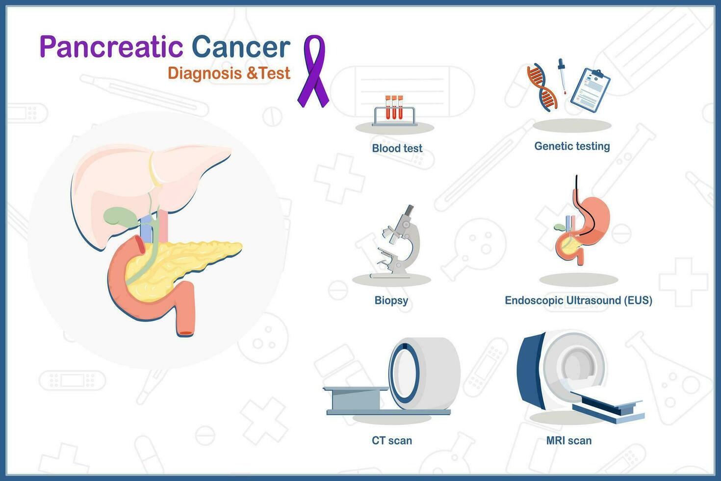health care concept In flat medical vector illustration. Prostate cancer diagnosis and test,blood test,mri scan,ct scan,biopsy,genetic testing and endoscopic ultrasound.isolated on white background.