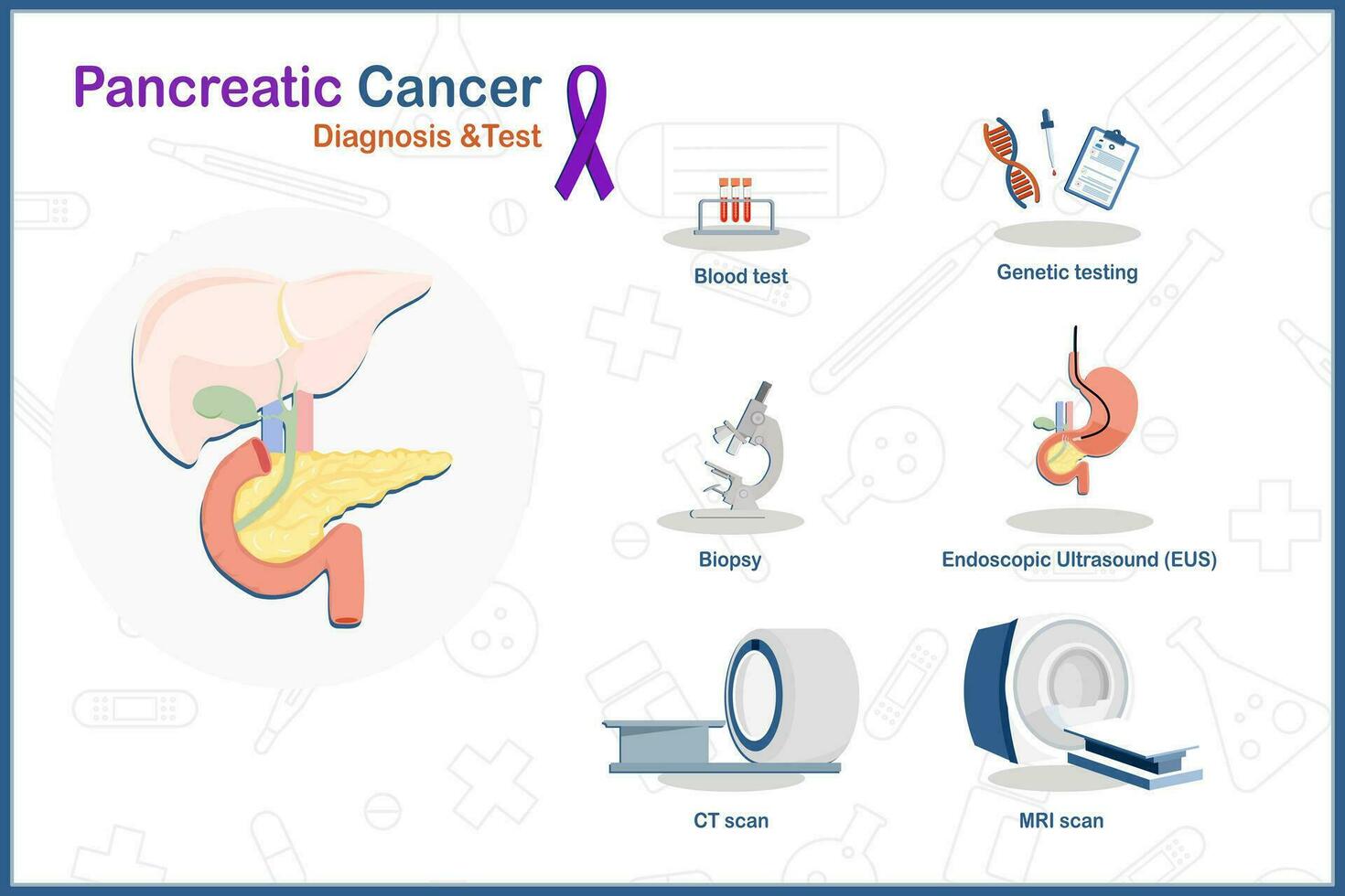 salud cuidado concepto en plano médico vector ilustración. próstata cáncer diagnóstico y prueba, sangre prueba, resonancia magnética escaneo, tomografía computarizada exploración, biopsia, genética pruebas y endoscópico ultrasonido.aislado en blanco antecedentes.