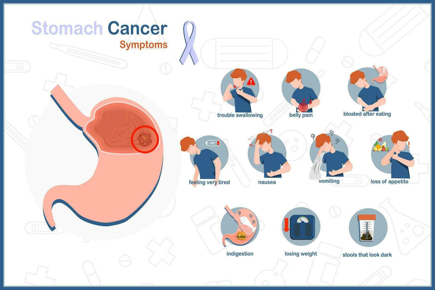 Flat medical vector illustration of stomach cancer.Symptoms of stomach cancer.trouble swallowing,belly pain, bloated,indigestion,nausea and vomiting,loss of appetite,losing weight, and black stools.