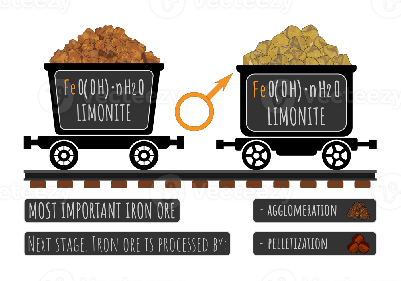 Illustration of limonite or brown ironstone in wheelbarrows. Processing of iron ores by sintering and pelletizing. Astrological symbol of iron. png