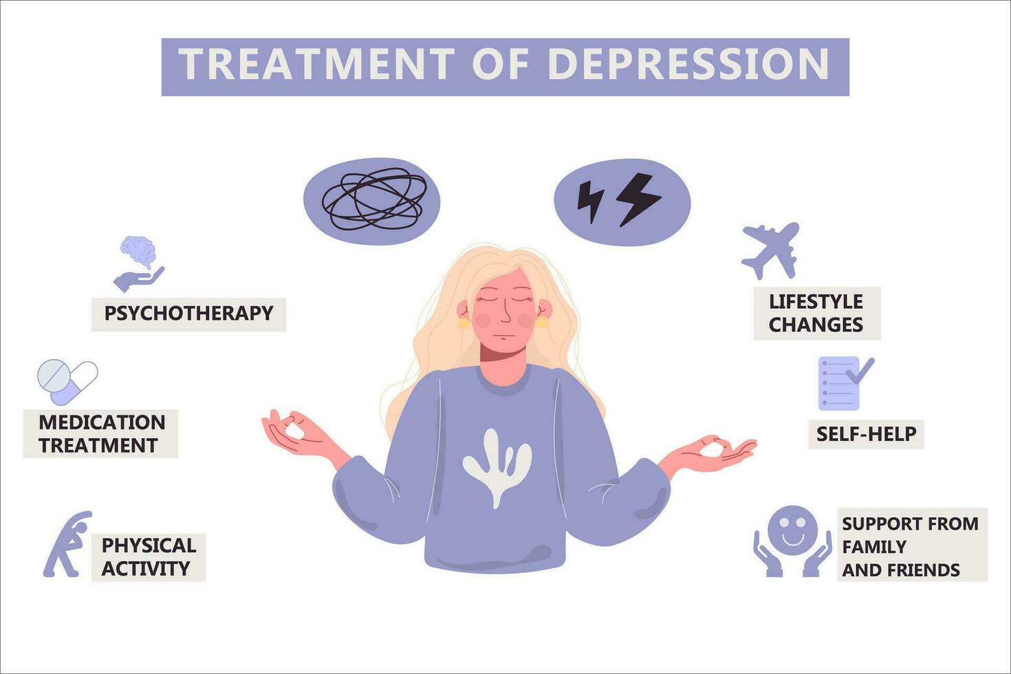 Depression treatment infographic. Mental health vector