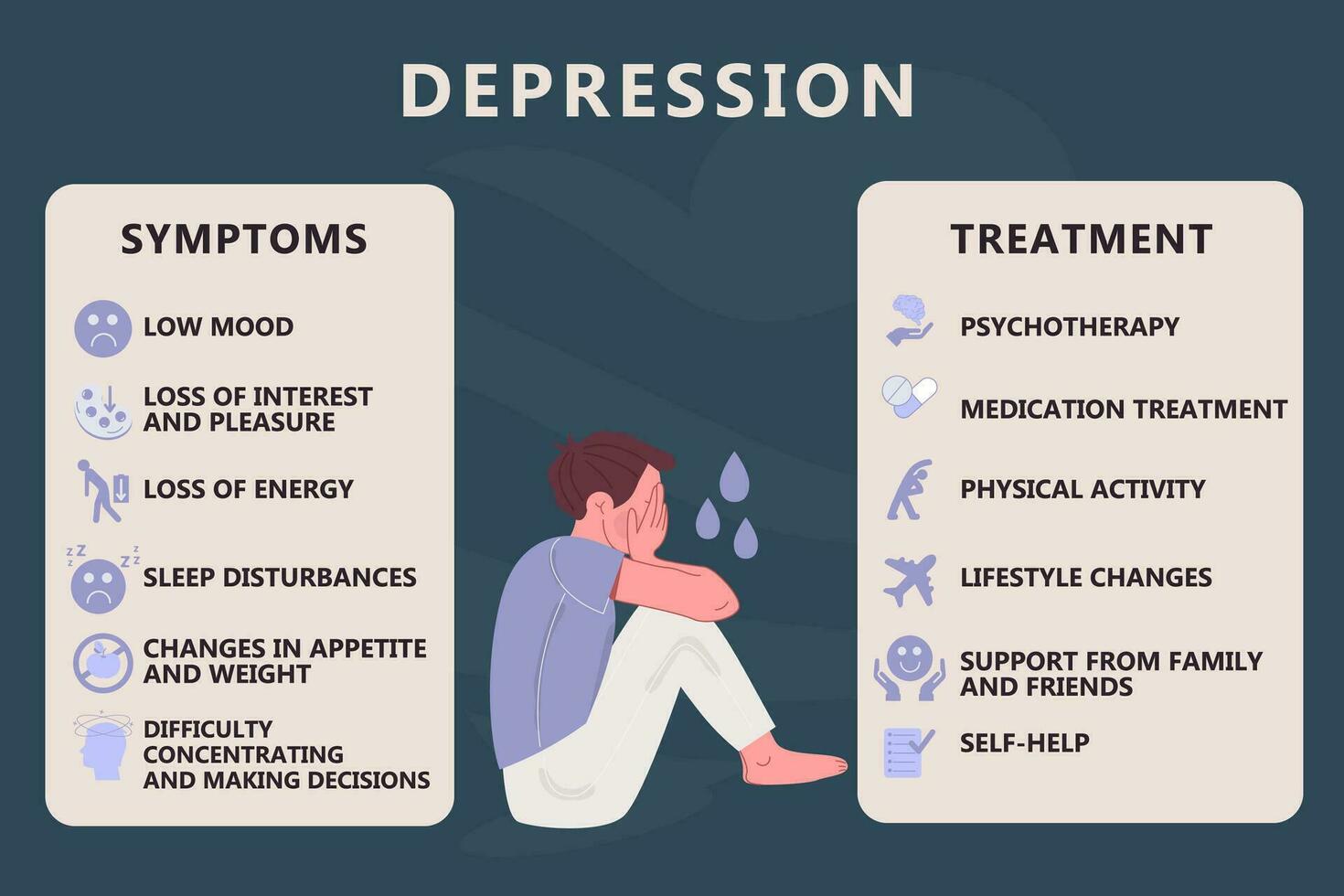 Infographics of treatment, symptoms of depression. Mental health vector