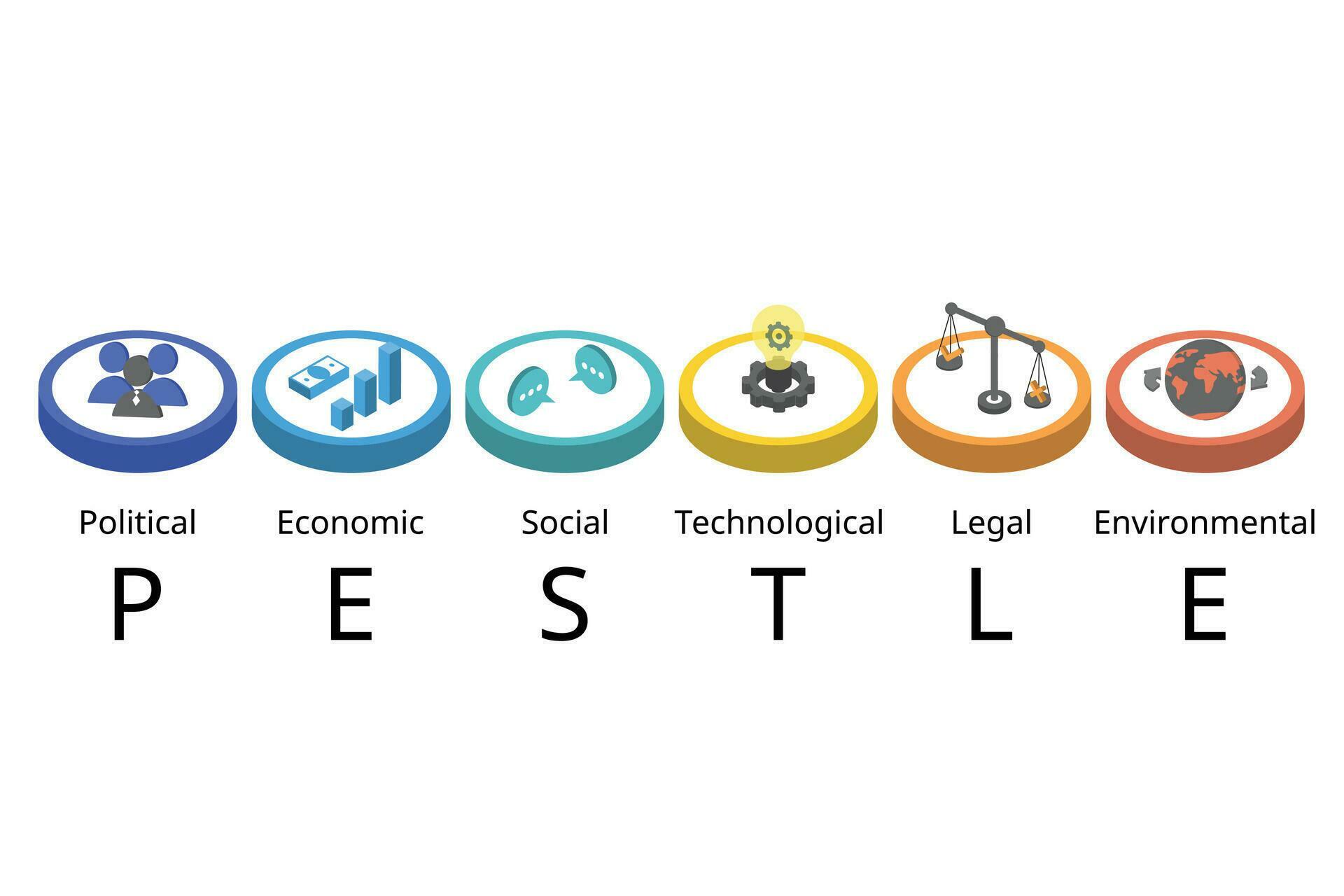 PESTEL analysis is used to identify threats and weaknesses to examines the Political, Economic