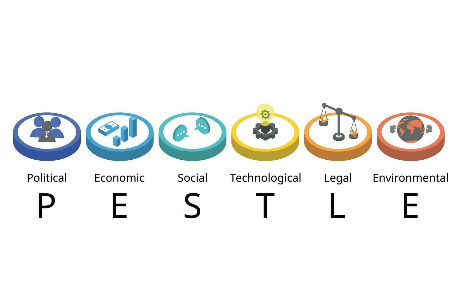 pestel análisis es usado a identificar amenazas y debilidades a examina el político, económico, social, tecnológico, ambiental, y legal factores en el externo ambiente vector