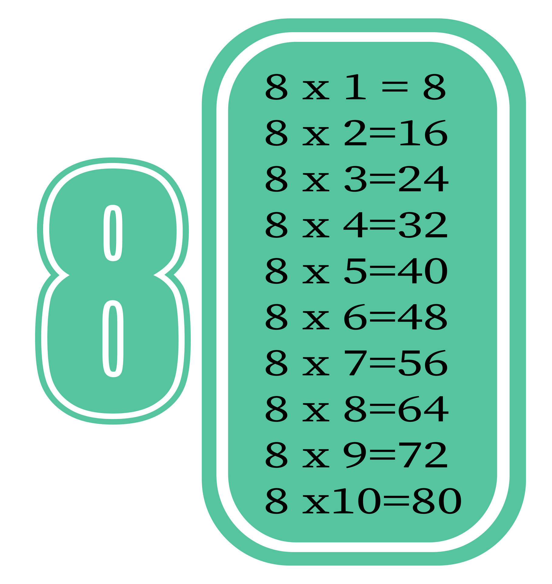 Multiplication table by 8 colorful cartoon multiplication table vector