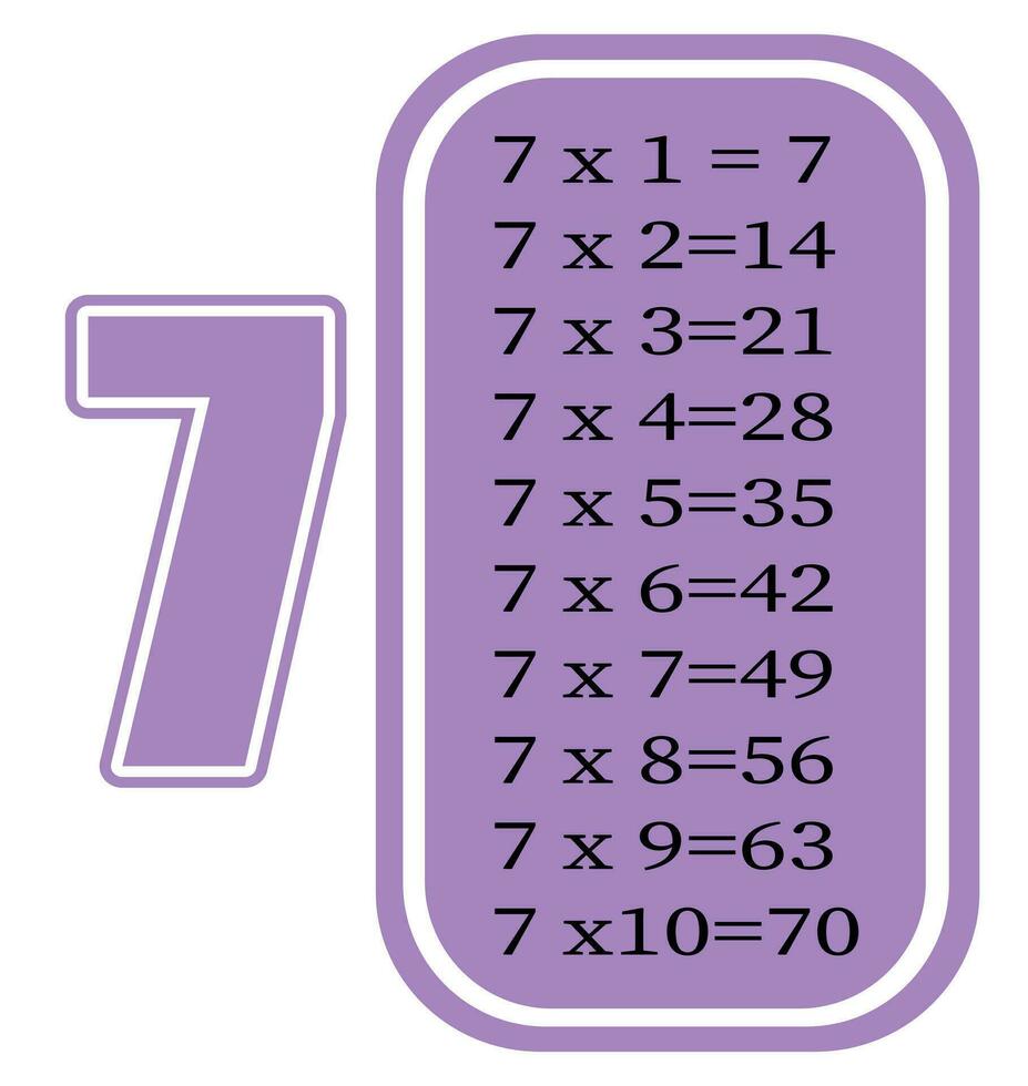 Multiplication table by 7. Colorful cartoon multiplication table vector for teaching math. EPS10