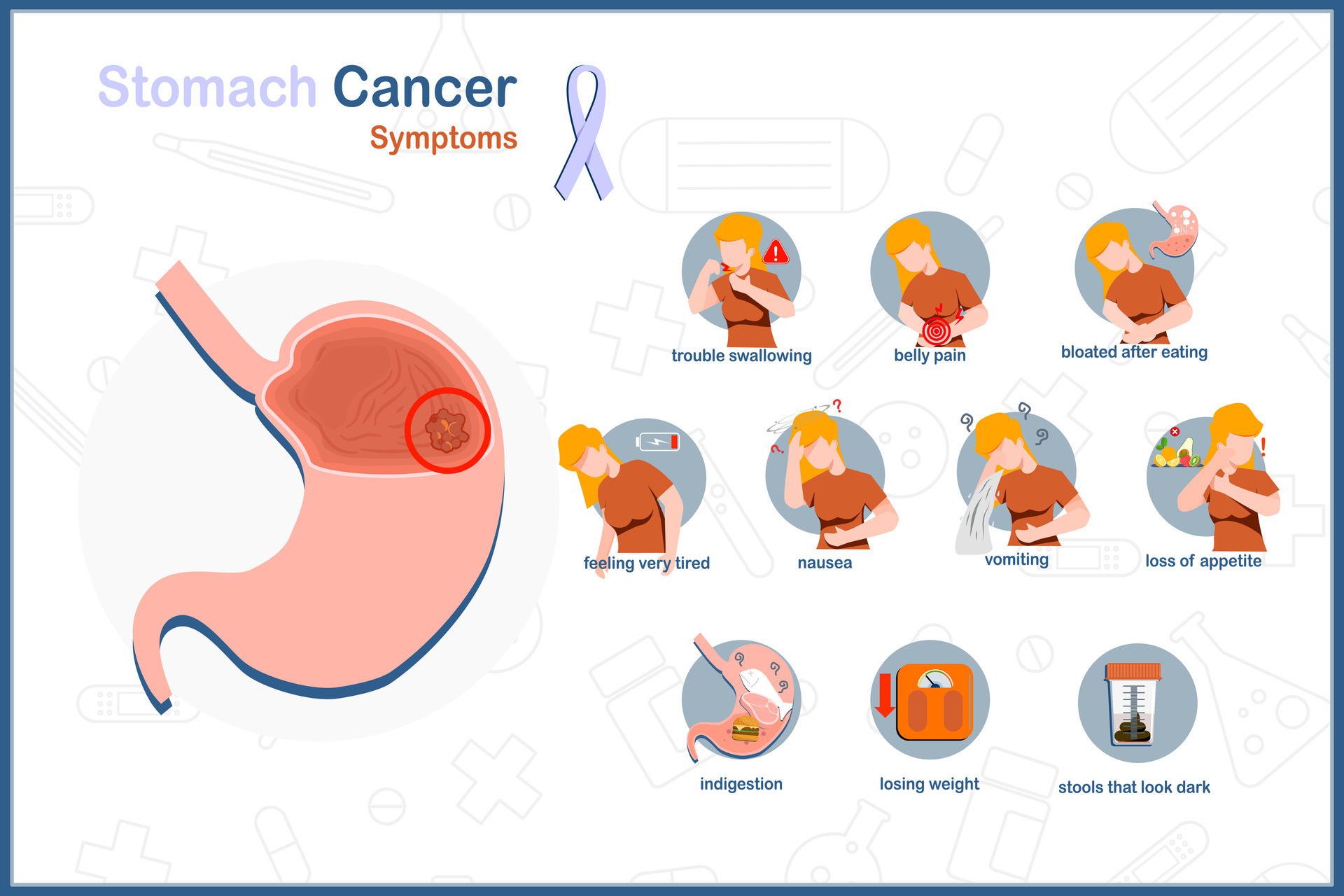Flat medical vector illustration Symptoms of stomach cancer.trouble