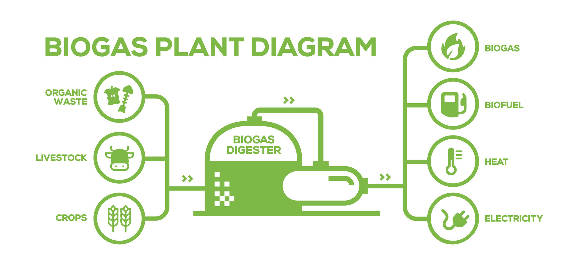 business plan for biogas production pdf