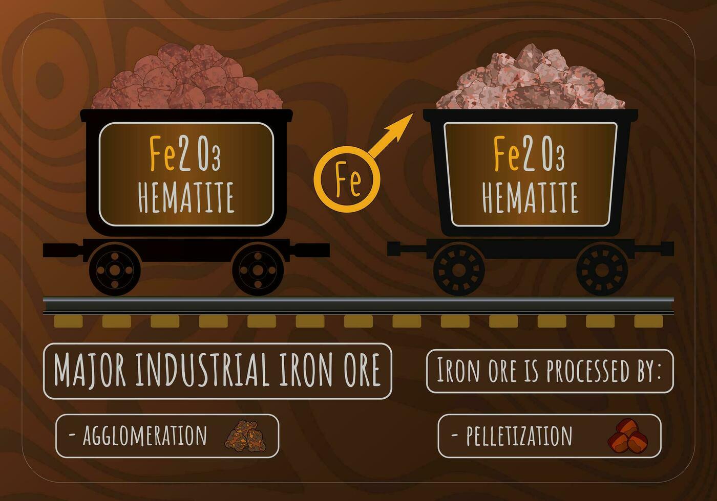 Vector illustration of hematite in wheelbarrows. Hematite MAJOR INDUSTRIAL IRON ORE. Processing of iron ores by agglomeration and pelletization. Astrological symbol of iron.