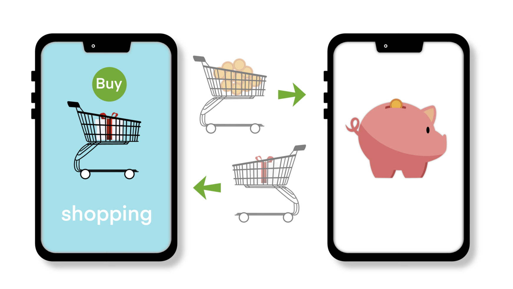 online boodschappen doen e-commerce en klant ervaring concept, kassiers met boodschappen doen kar Aan mobiel telefoon, overdracht geld online, varkentje bank met dollar munten, geld transactie, betaling en investering png