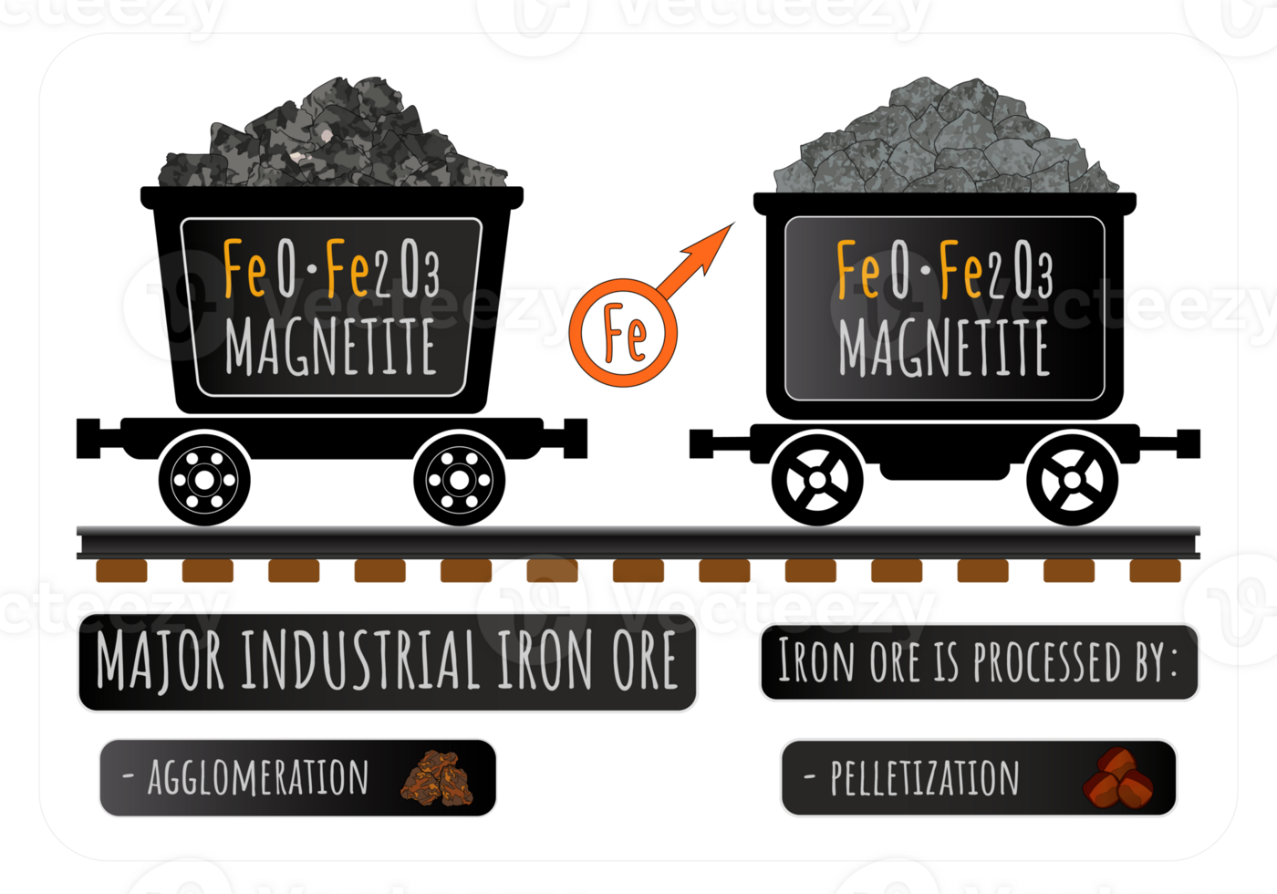 Illustration of Magnetite in wheelbarrows. Magnetite MAJOR INDUSTRIAL IRON ORE. Processing of iron ores by agglomeration and pelletization. Astrological symbol of iron. png