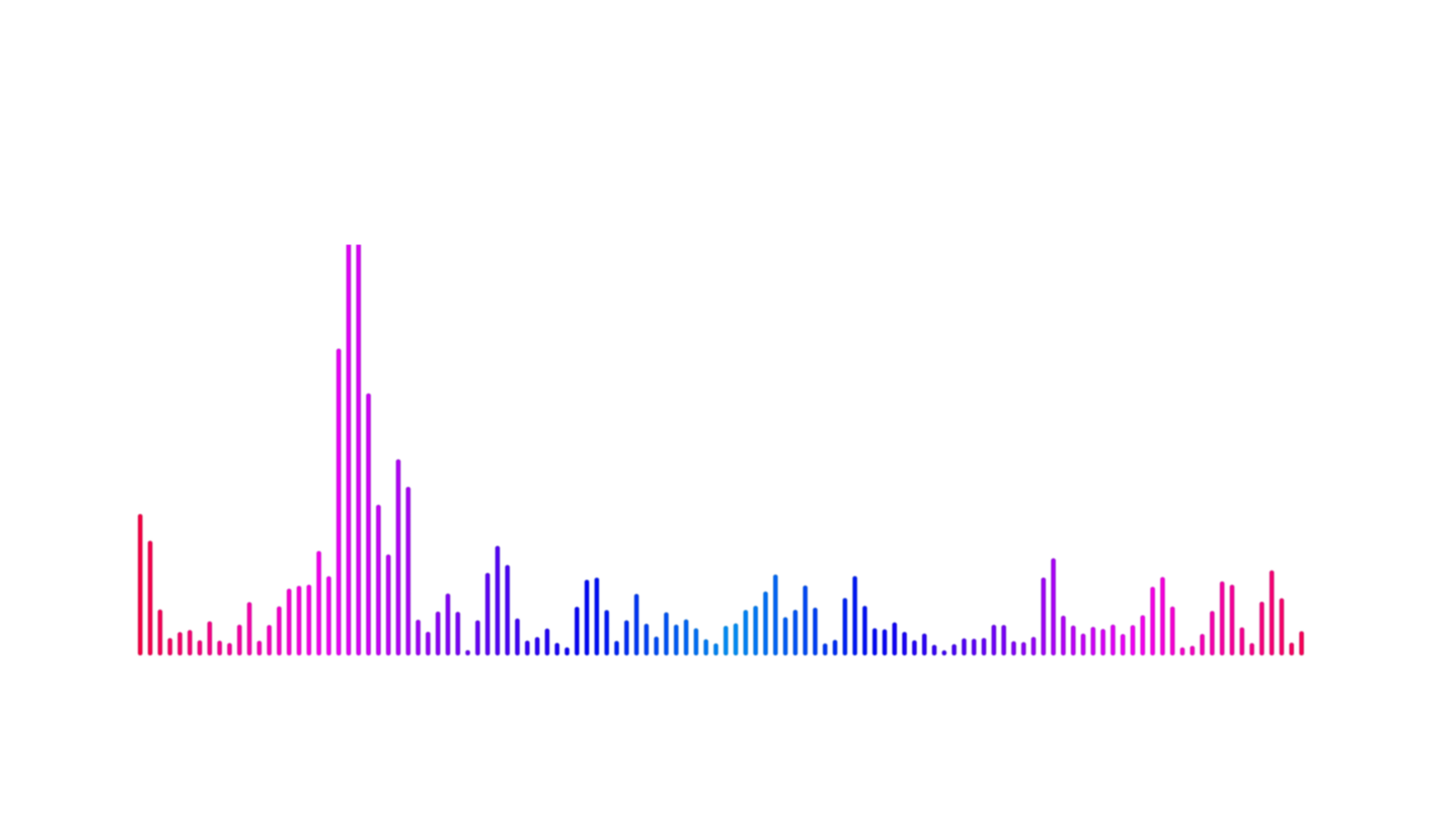 sound wave light particles Sound spectrum dance png