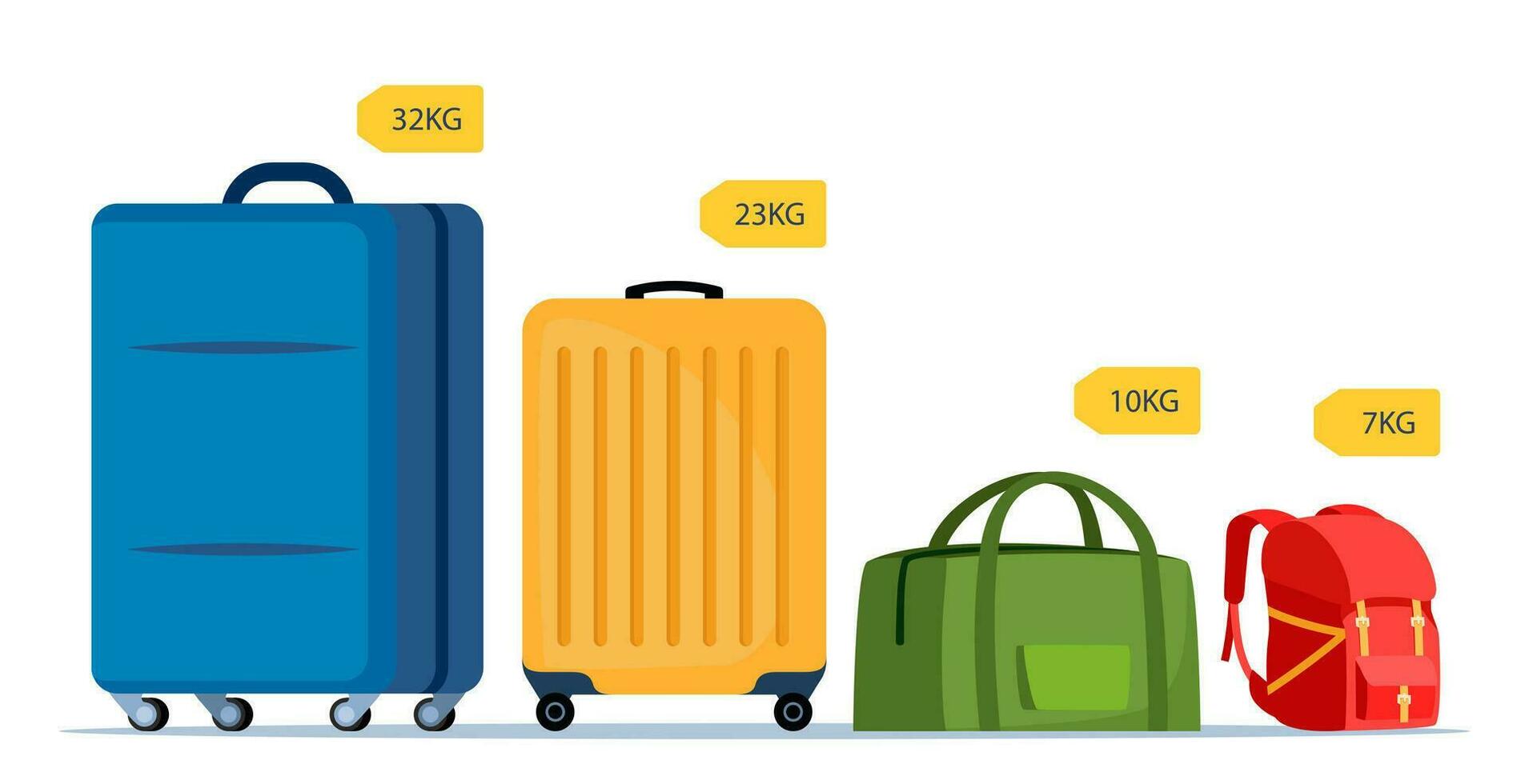 Baggage allowance. Wheeled suitcase, backpack, bag with dimensional arrows weight tag. Weight and size of luggage allowance. Hand luggage requirements for air travel. Vector illustration.