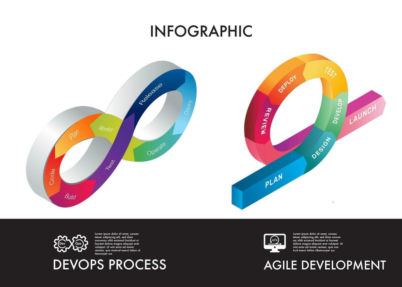 infographic template for DevOps and agile for business and marketing goals code data diagram create a digital marketing strategy customized vector