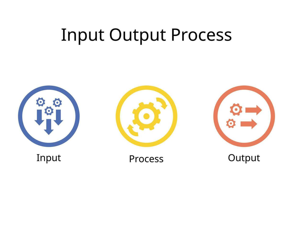 Input Output Process Flow Business Services Product of Management Transformation vector