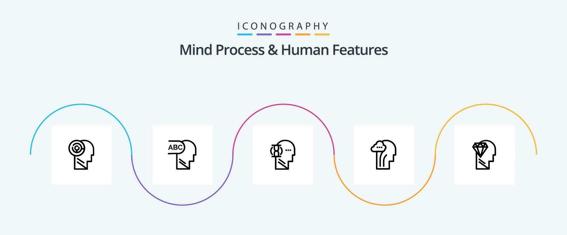 Mind Process And Human Features Line 5 Icon Pack Including mind. activity. wait. feature. mind vector